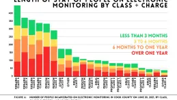 Courtroom with gavel and legal documents