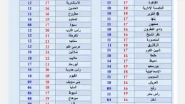 التقويم القبطي في يوم 27 طوبة