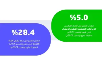 ارتفاع الإيرادات التشغيلية للأعمال في السعودية