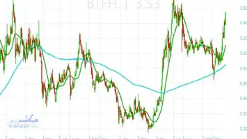 قمة iDOL في دبي