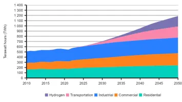 Natural gas plant in winter