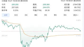 Chrome browser showing Auto Browse AI feature