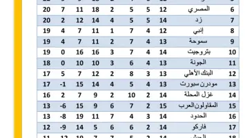 كريم بامبو يحتفل بعد تسجيله هدفًا في مباراة المصرى وسيراميكا