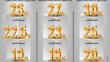 شعار بنك مصر