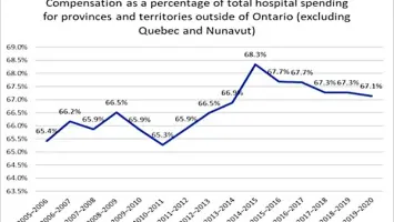 Ontario hospital facing financial challenges
