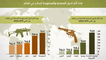 صورة توضح اتفاقية لصفقة أسلحة بين أمريكا وإسبانيا