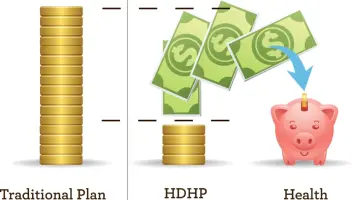 Healthcare costs and high-deductible plans