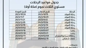 نظام نسك لتأشيرات العمرة