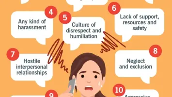 Stressful workplace with employee under pressure