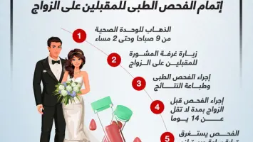 نظام الفحص الطبي قبل الزواج 2026