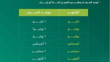 صرف المعاشات في مصر