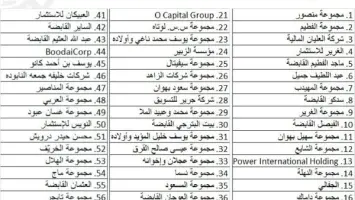 اجتماع قمة الحكومات العالمية وغرف دبي