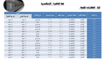 قطار على خط السكة الحديد بين القاهرة والإسكندرية