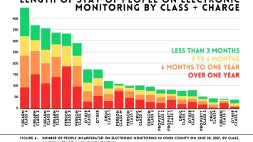 Courtroom with gavel and legal documents