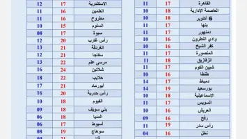 التقويم القبطي في يوم 27 طوبة