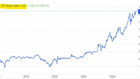 رئيسة الوزراء اليابانية ساناي تاكايتشي