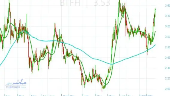 قمة iDOL في دبي