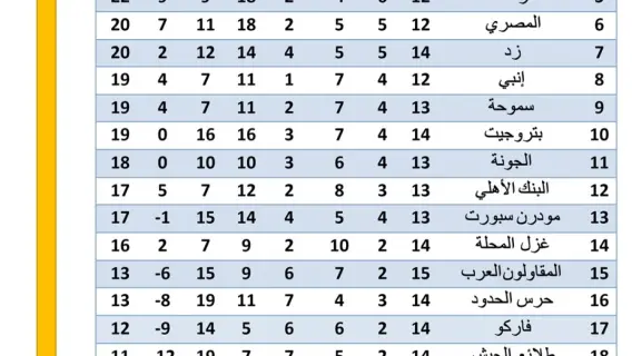 مباراة المصري وسيراميكا كليوباترا في الدوري المصري