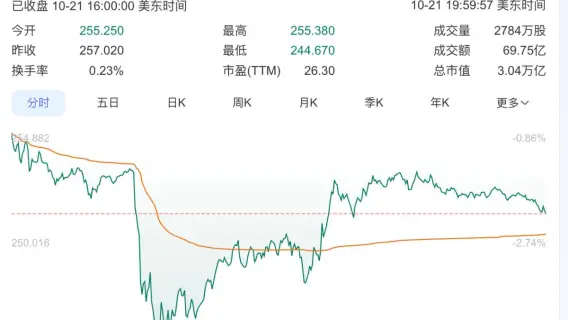 Chrome browser showing Auto Browse AI feature