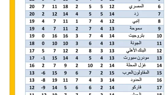 كريم بامبو يحتفل بعد تسجيله هدفًا في مباراة المصرى وسيراميكا