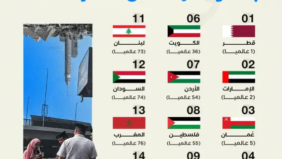 مؤشرات الأمان في مصر
