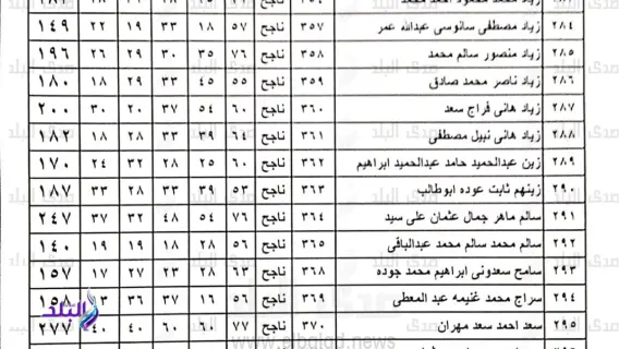 نتائج صفوف النقل عبر بوابة التعليم الأساسي