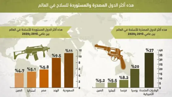 صورة توضح اتفاقية لصفقة أسلحة بين أمريكا وإسبانيا