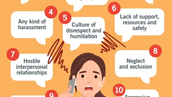 Stressful workplace with employee under pressure