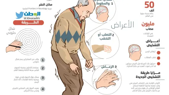 أعراض مرض باركنسون المبكرة