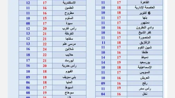 التقويم القبطي في يوم 27 طوبة