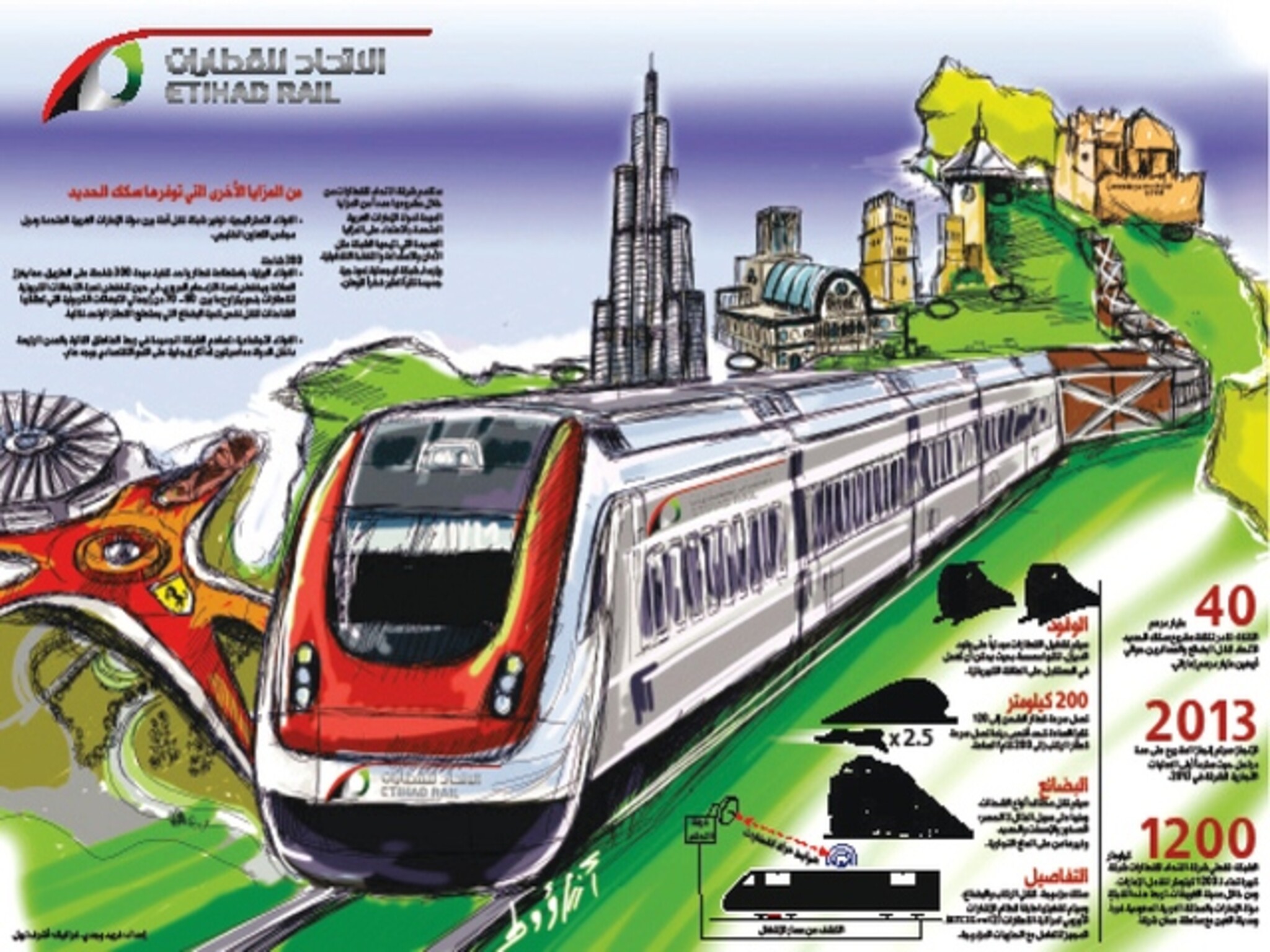 تعرف علي... خدمات سكة قطار الإتحاد من السعودية إلى الإمارات 2023