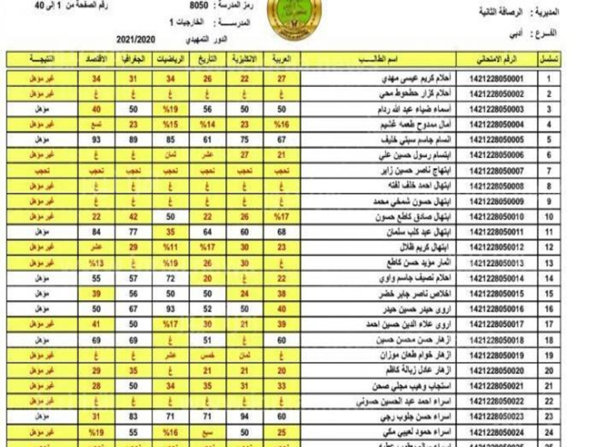 الاستعلام عن نتائج الثالث المتوسط الدور الأول بالعراق 2023 بالاسم