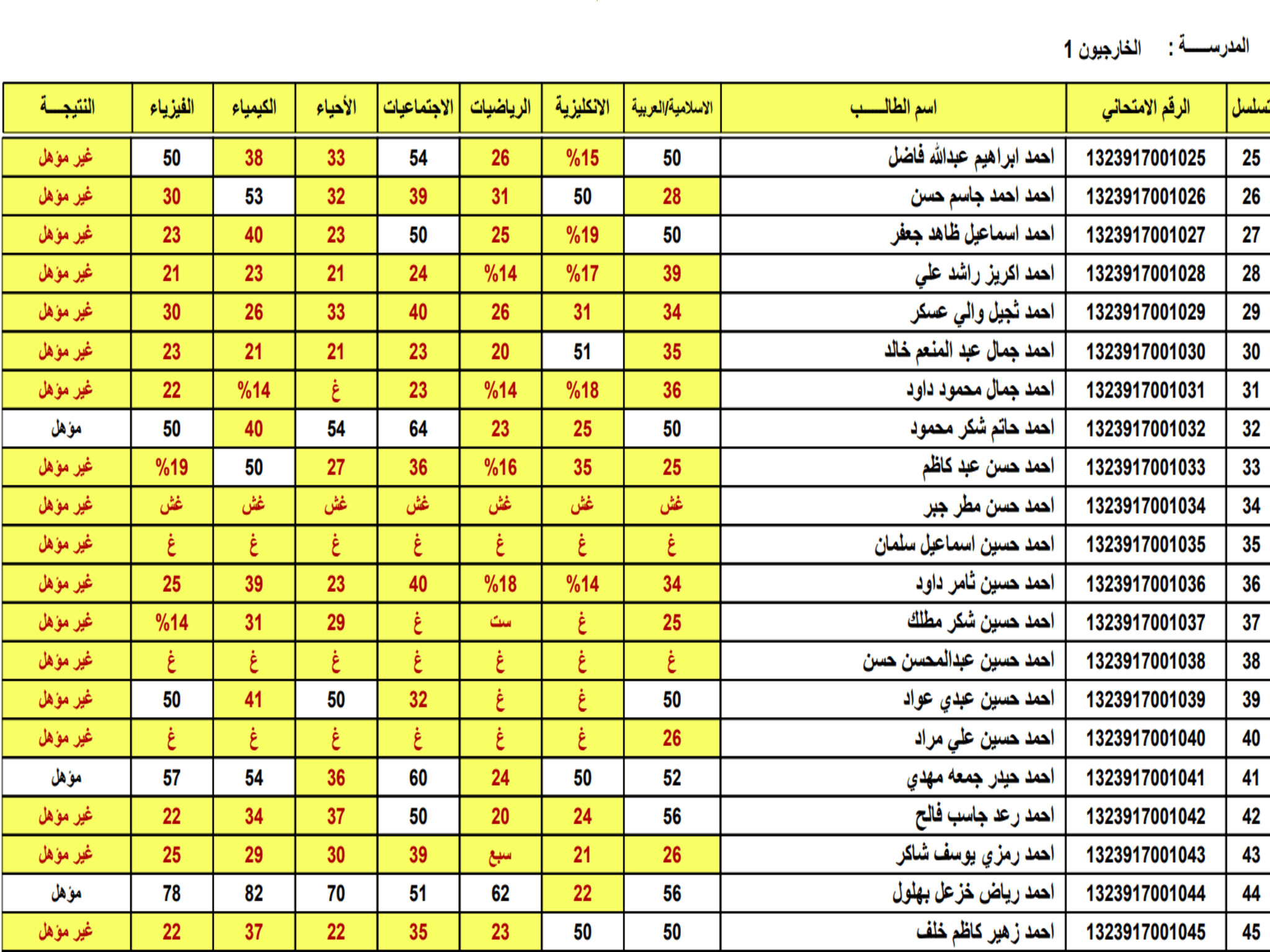 الاستعلام عن نتائج السادس الإعدادي في العراق 2024 الدور الأول