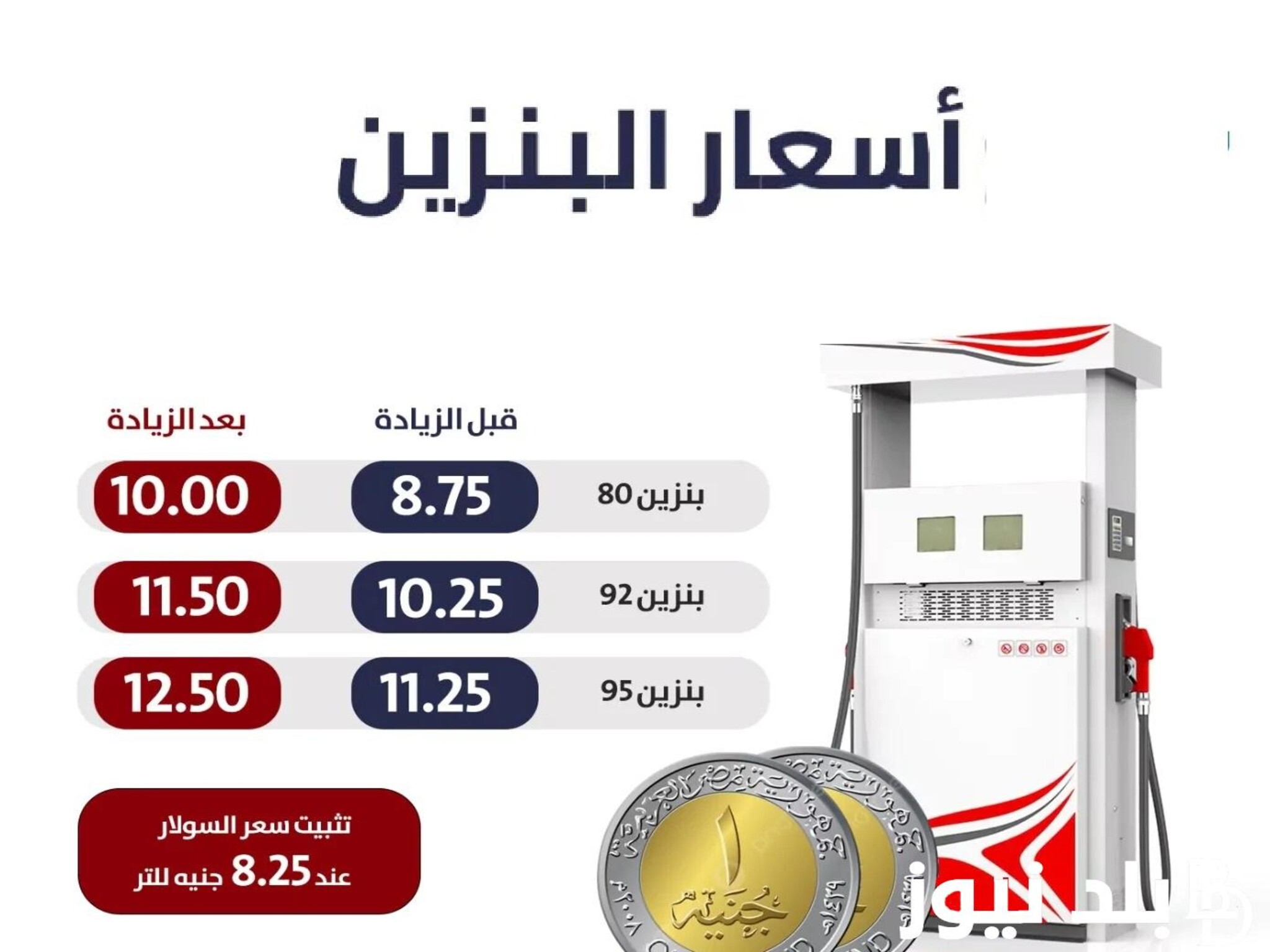زيادة أسعار البنزين اليوم في مصر 2024 طبقًا لقرار لجنة التسعير الأخير