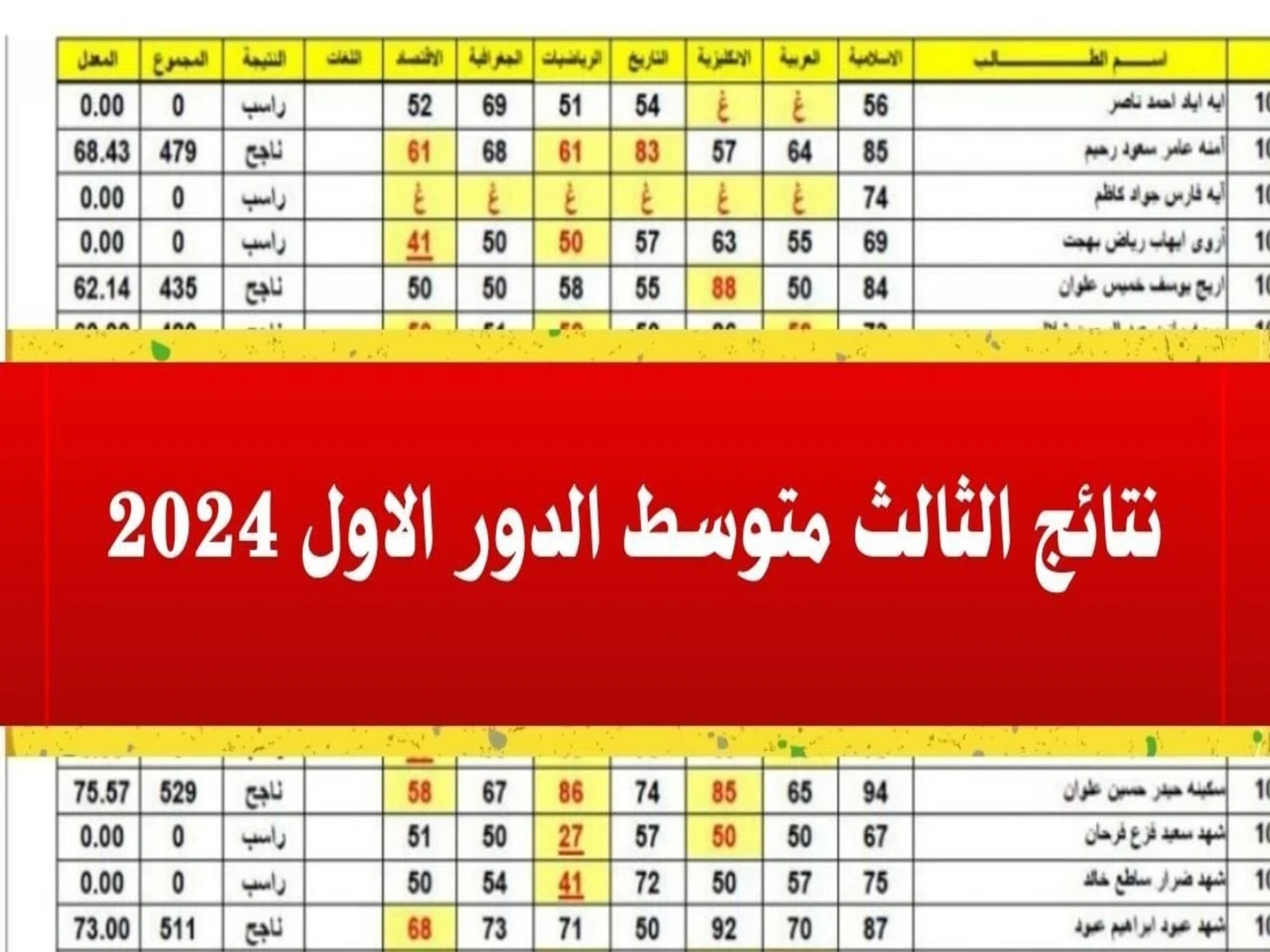 خطوات الإستعلام عن نتائج الثالث متوسط الدور الاول 2024 موقع نتائجنا