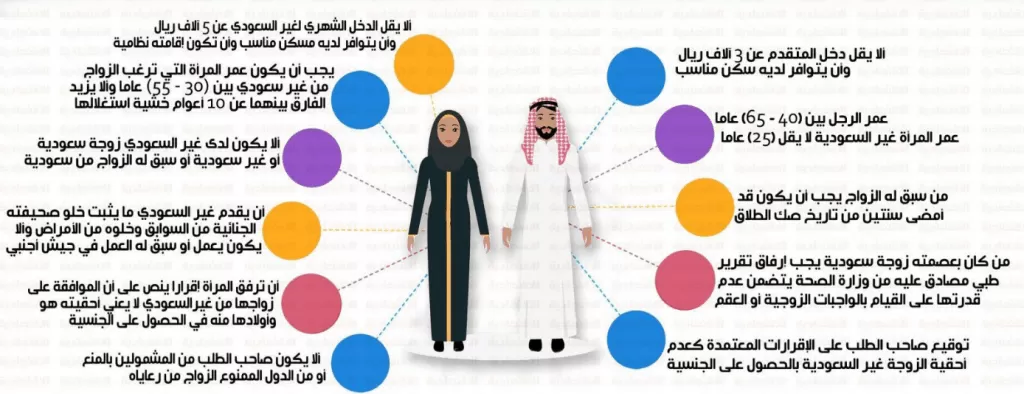 شروط زواج سيدة سعودية من أجنبي